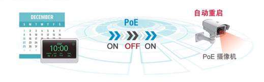 PoE供电：poe供电网线接法 PoE供电的五大优势有哪些
