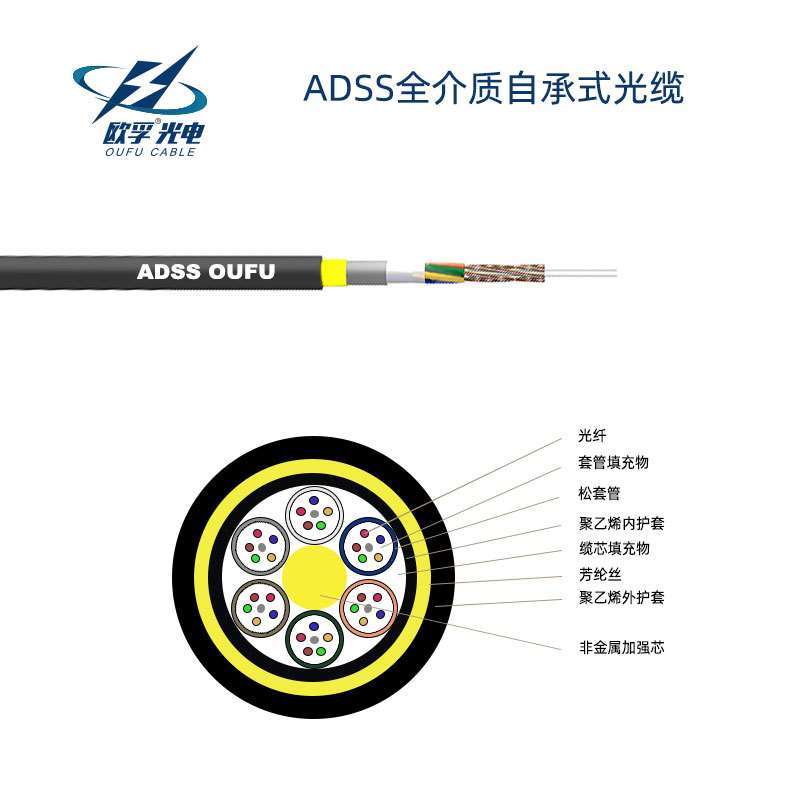 双护套层绞式ADSS光缆