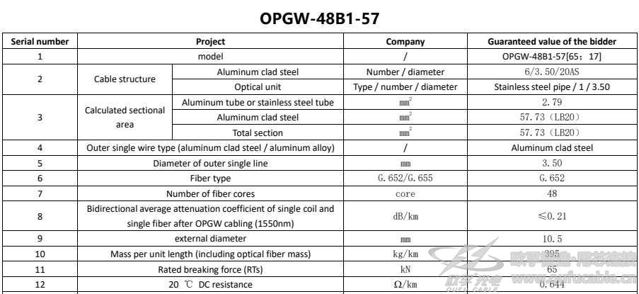 OPGW-48B1-57光缆质保30年 越南客户指定欧孚采购