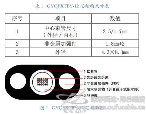 GJYFXTCBY扁平光缆