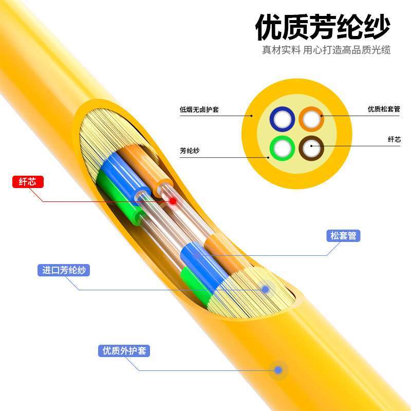 欧孚室内非金属阻燃光缆GJPFJH