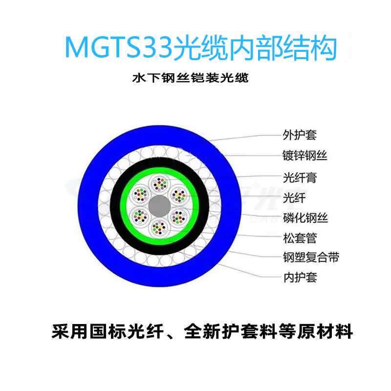 欧孚MGTS33煤矿用光缆