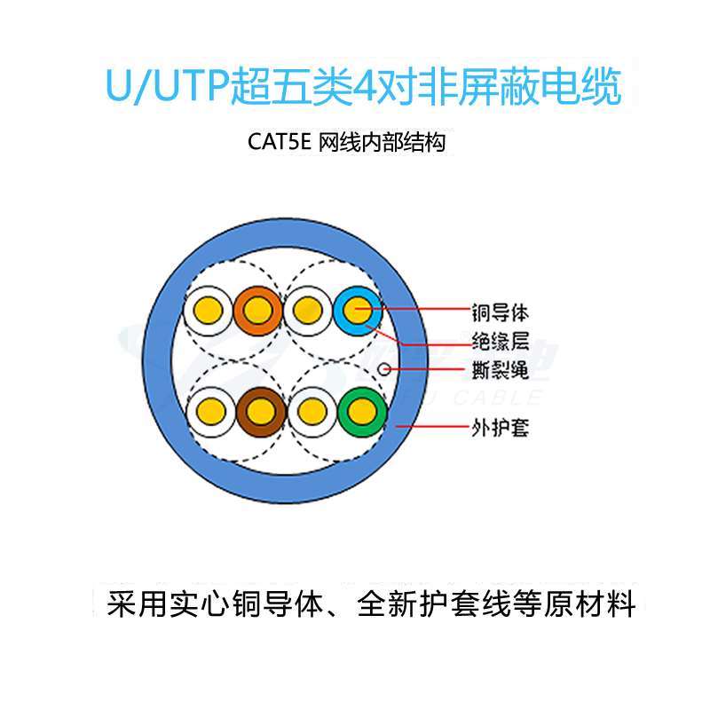欧孚超五类非屏蔽网线