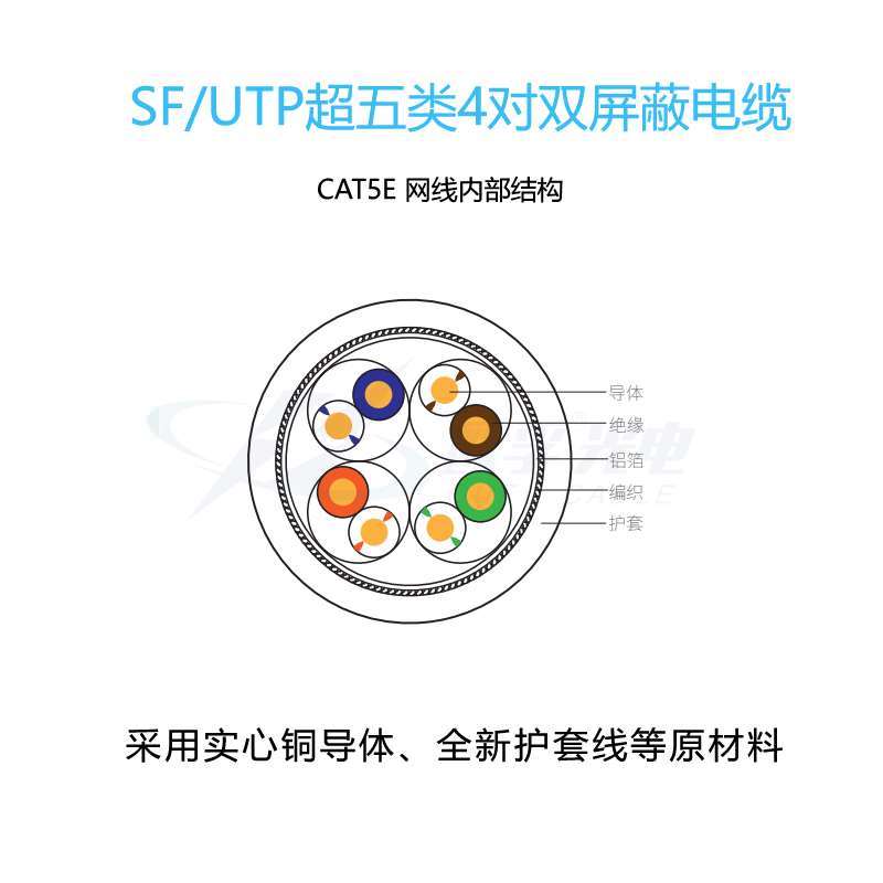 超五类双屏蔽网线