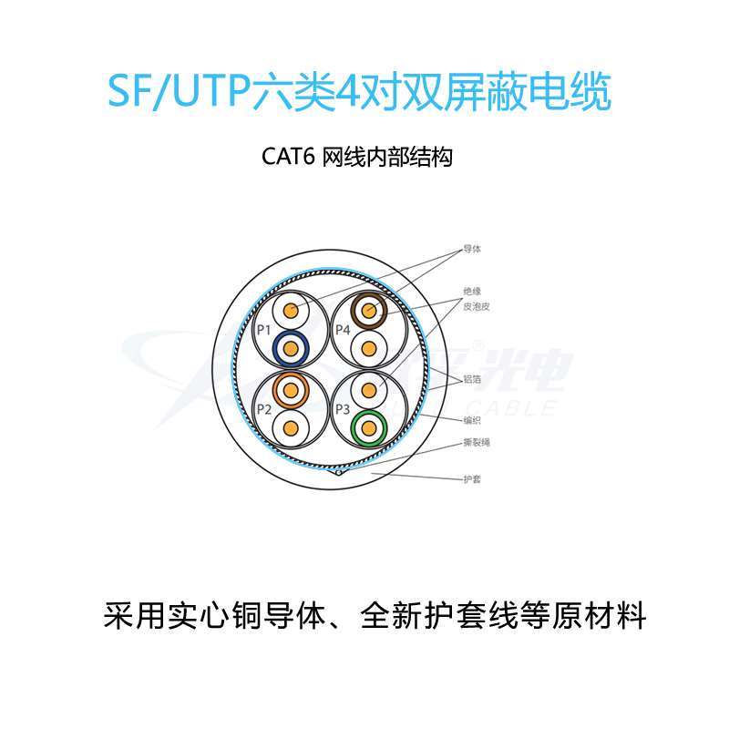 欧孚六类双屏蔽网线