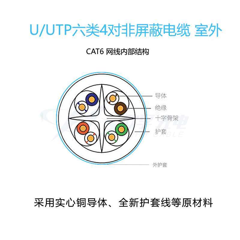 欧孚超六类非屏蔽数字通信电缆