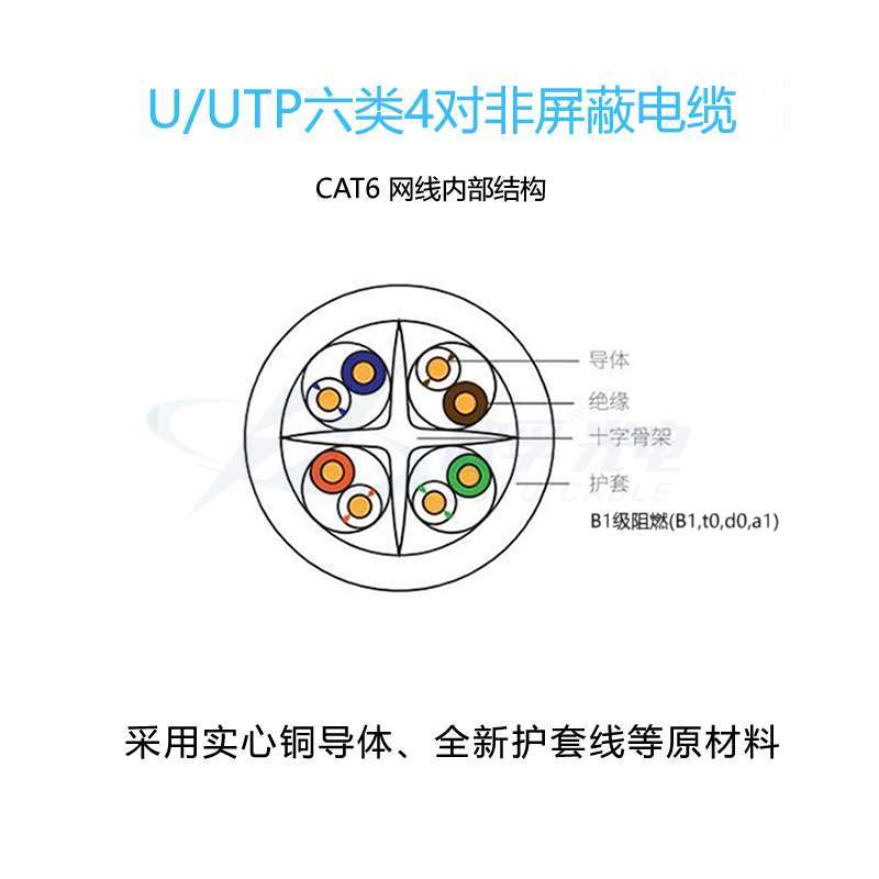 U/UTP CAT6 B1级阻燃网线(B1,t0,d0,a1)