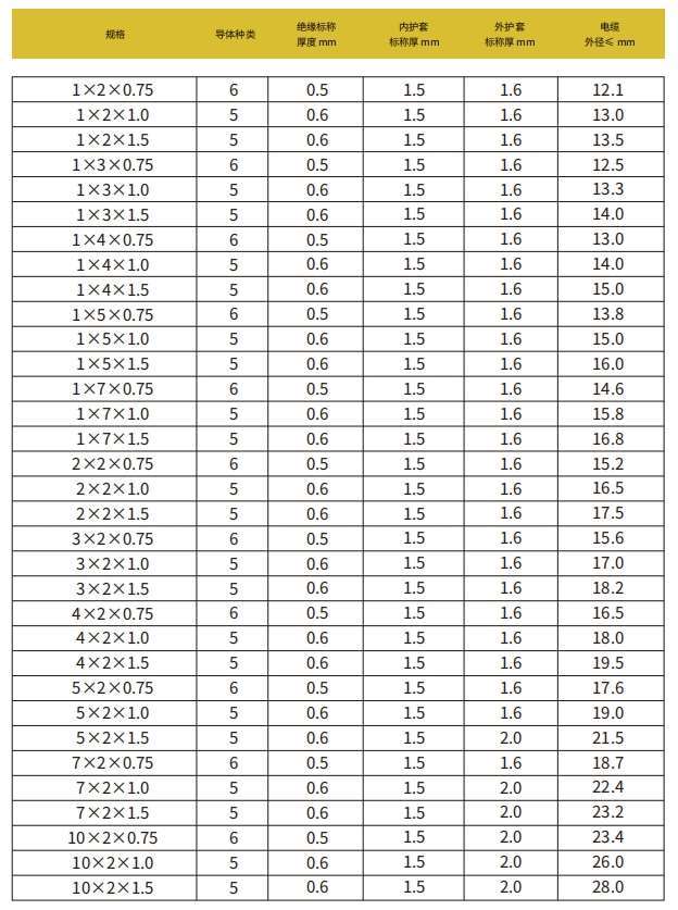欧孚MHYVRP煤矿用阻燃通信电缆（MA证书）