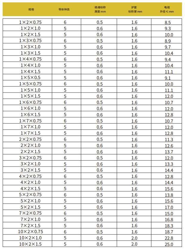 欧孚MHYVR煤矿用阻燃通信电缆（MA证书）
