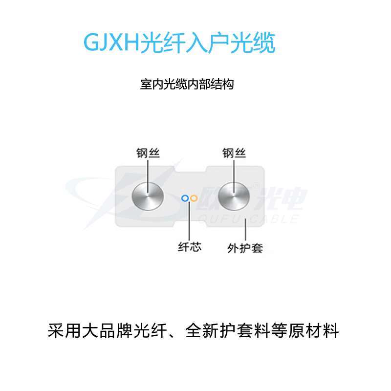 巴中市蝶形引入光缆GJXH有哪些惊人秘密？5个终极解决方案