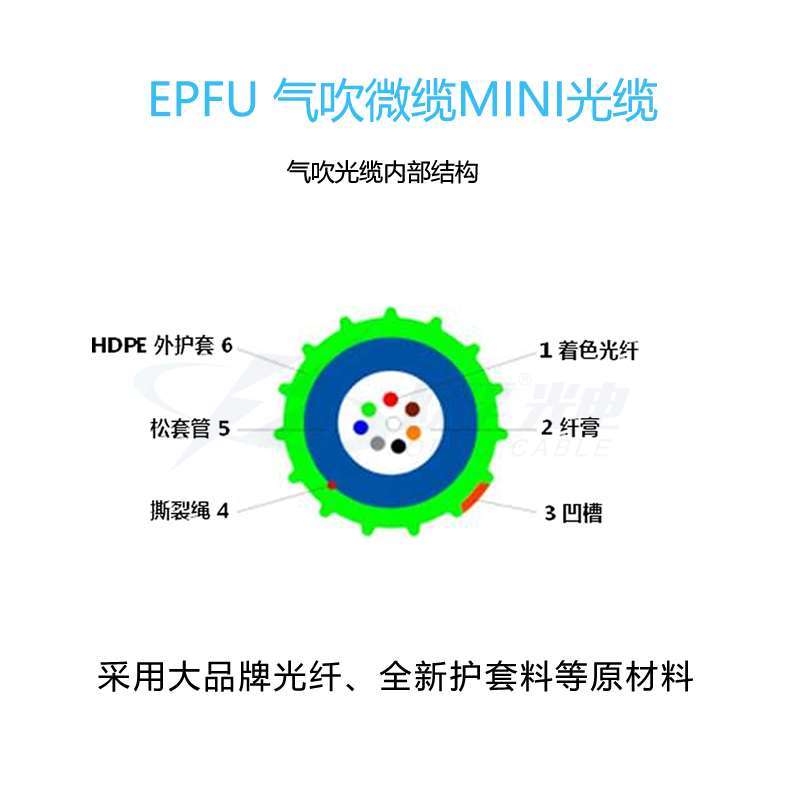 巴中市惊人！10个epfu气吹微缆使用解决方案