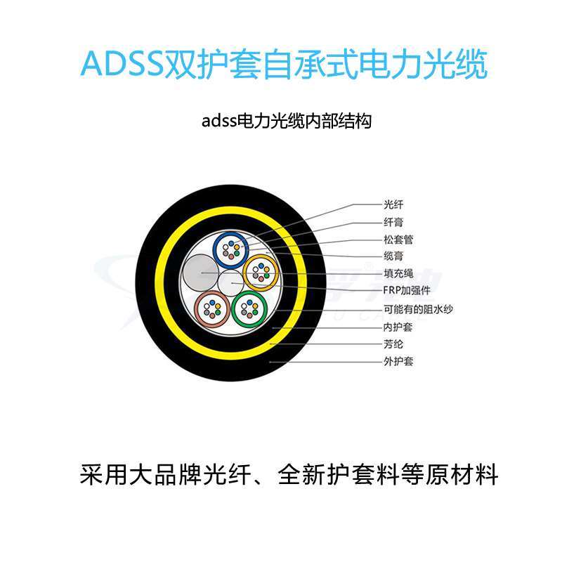 ADSS电力光缆 双护套