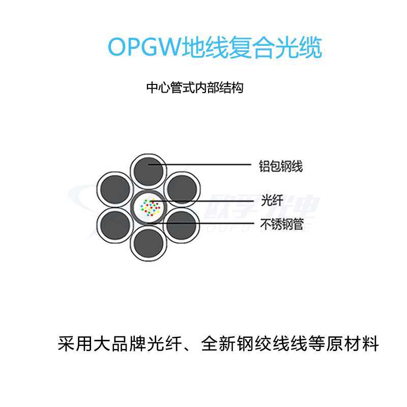 OPGW电力光缆 中心管式