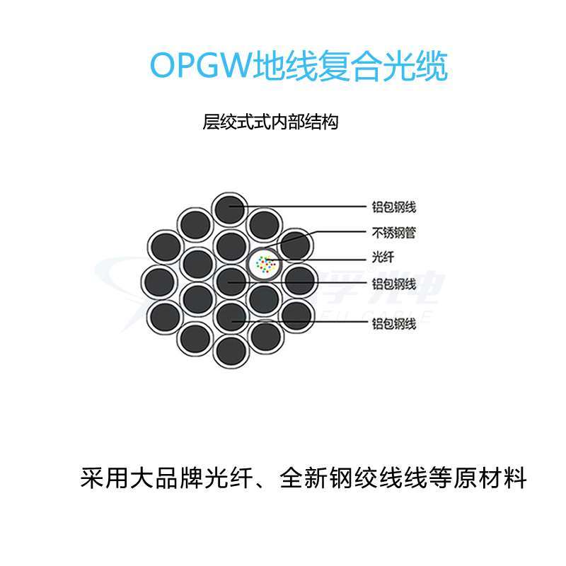 OPGW电力光缆 层绞式