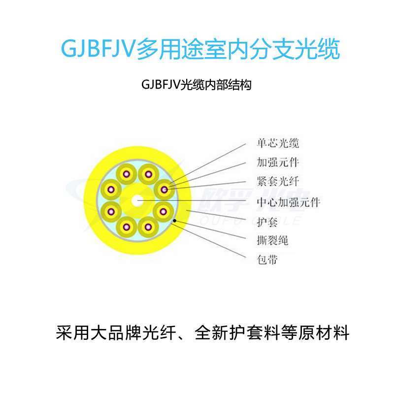 欧孚室内GJBFJV多用途分支光缆