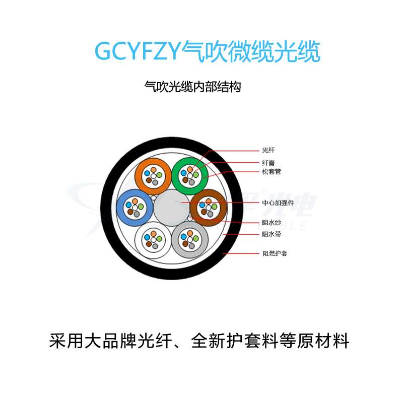 GCYFZY阻燃气吹光缆