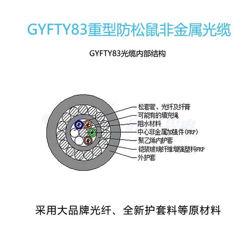 GYFTY83重型防鼠非金属光缆
