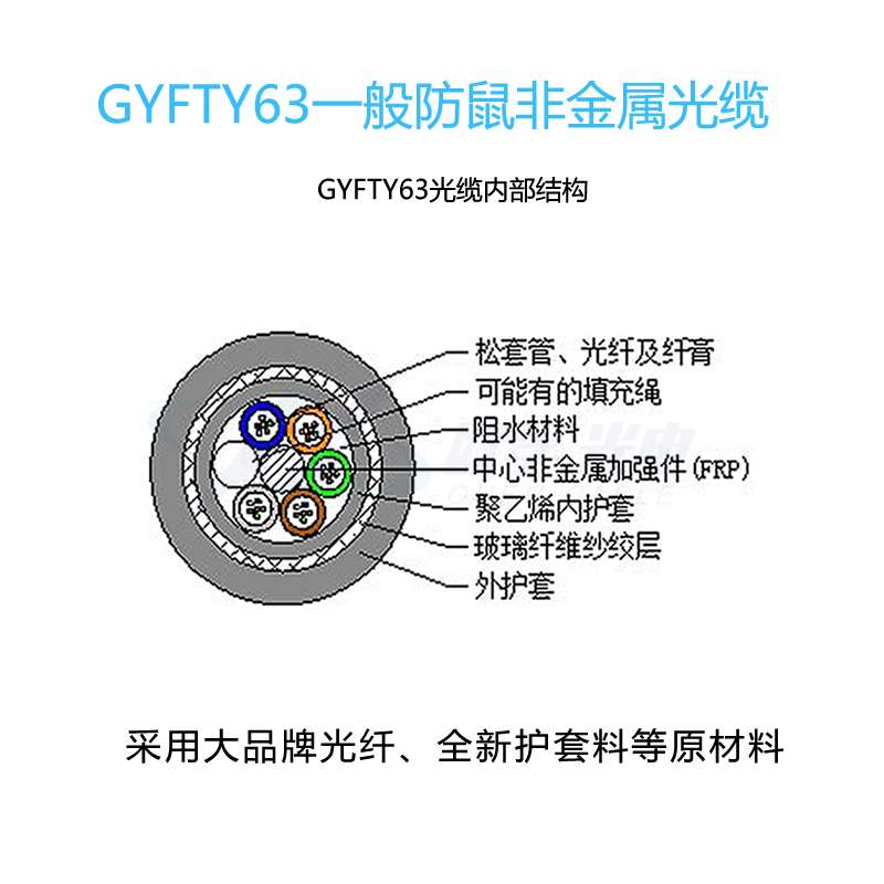 GYFTY63防鼠非金属光缆