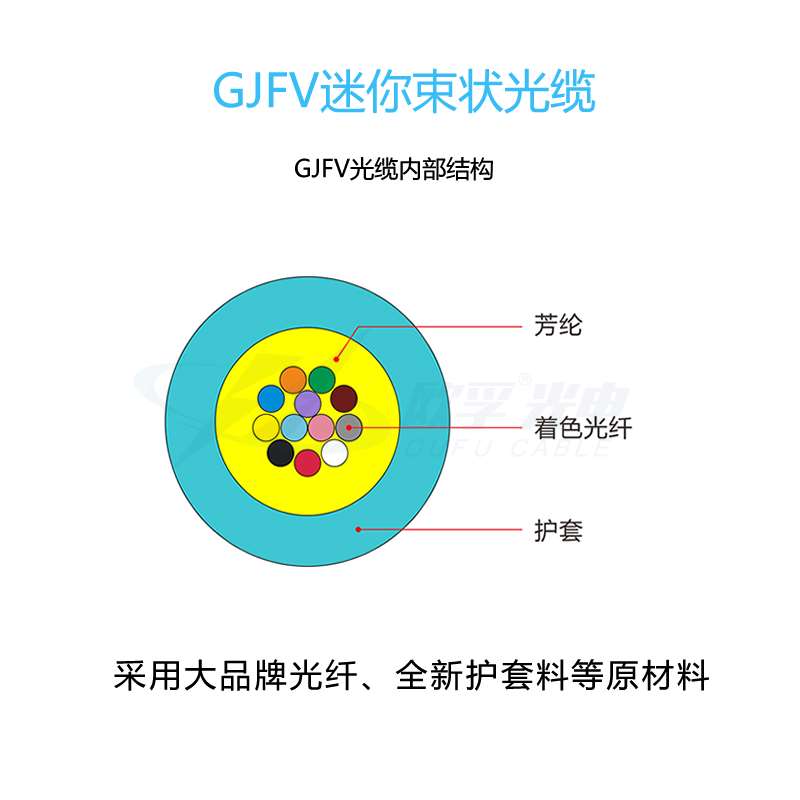 GJFV束状迷你光缆