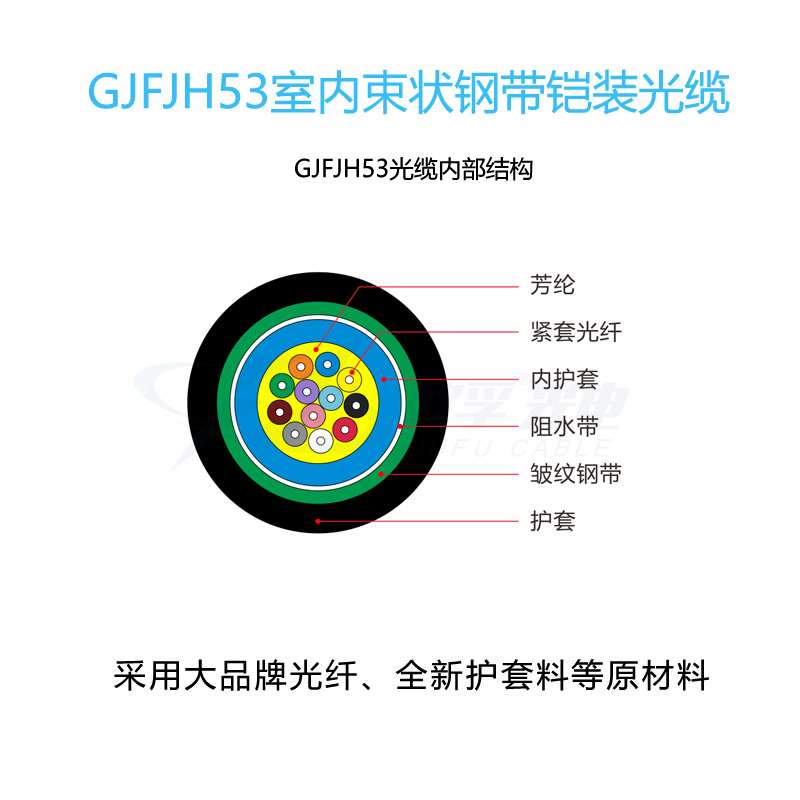 GJFJH53束状铠装光缆