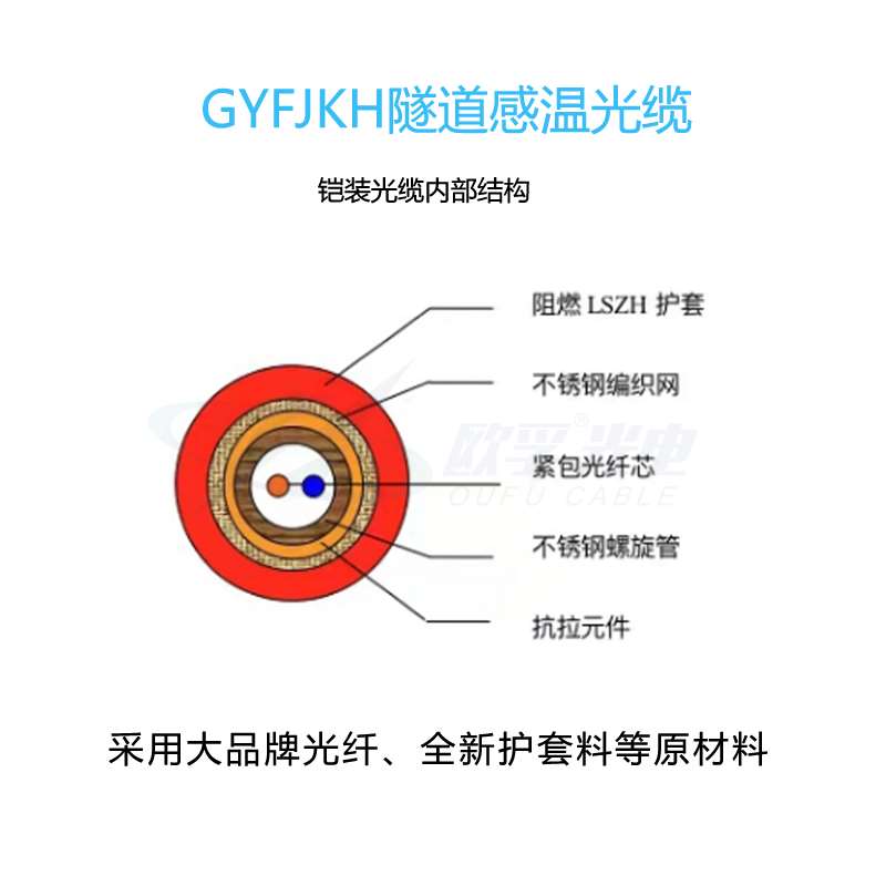 GYFJKH隧道感温光缆