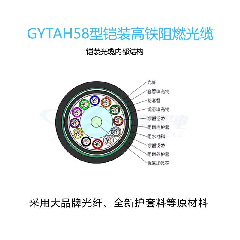 高铁阻燃铠装光缆GYTAH58