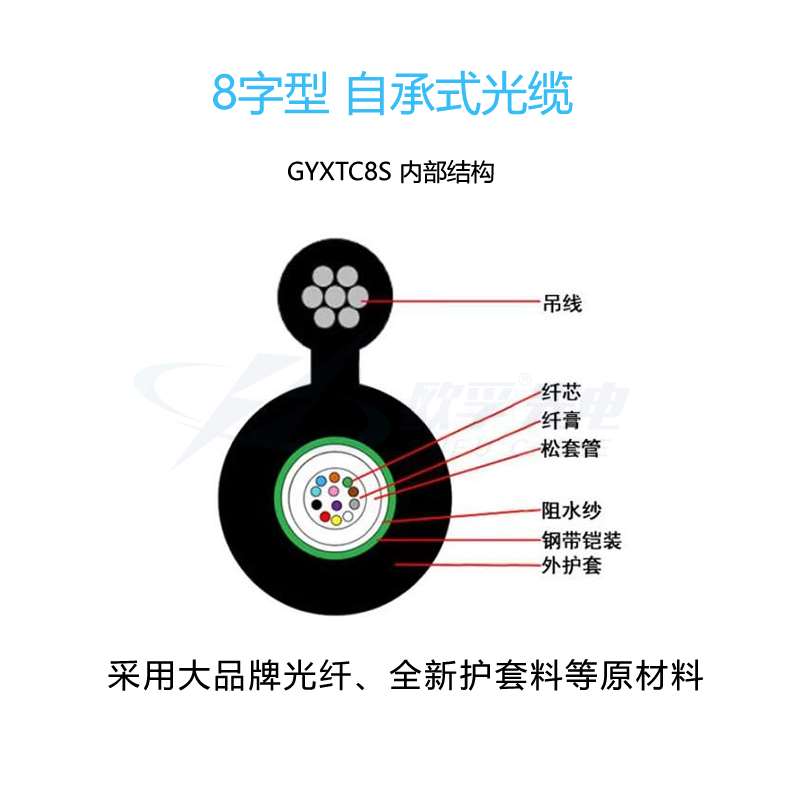 GYXTC8S自承式8字型光缆 中心管