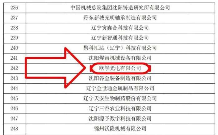 巴中市2023年辽宁省认定报备的第二批高新技术企业备案公示名单