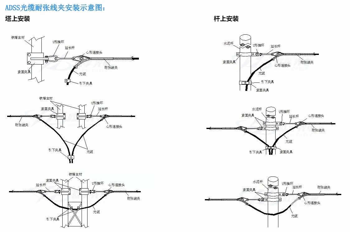 巴中市adss电力光缆惊人安装技巧：7步快速掌握，沈阳光缆厂家指导
